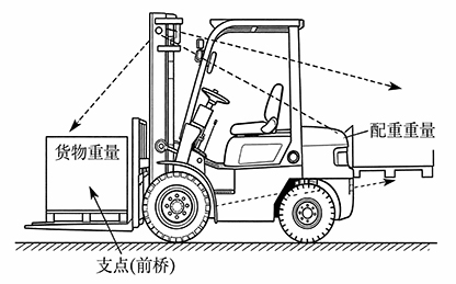 diesel powered forklift diesel powered forklift