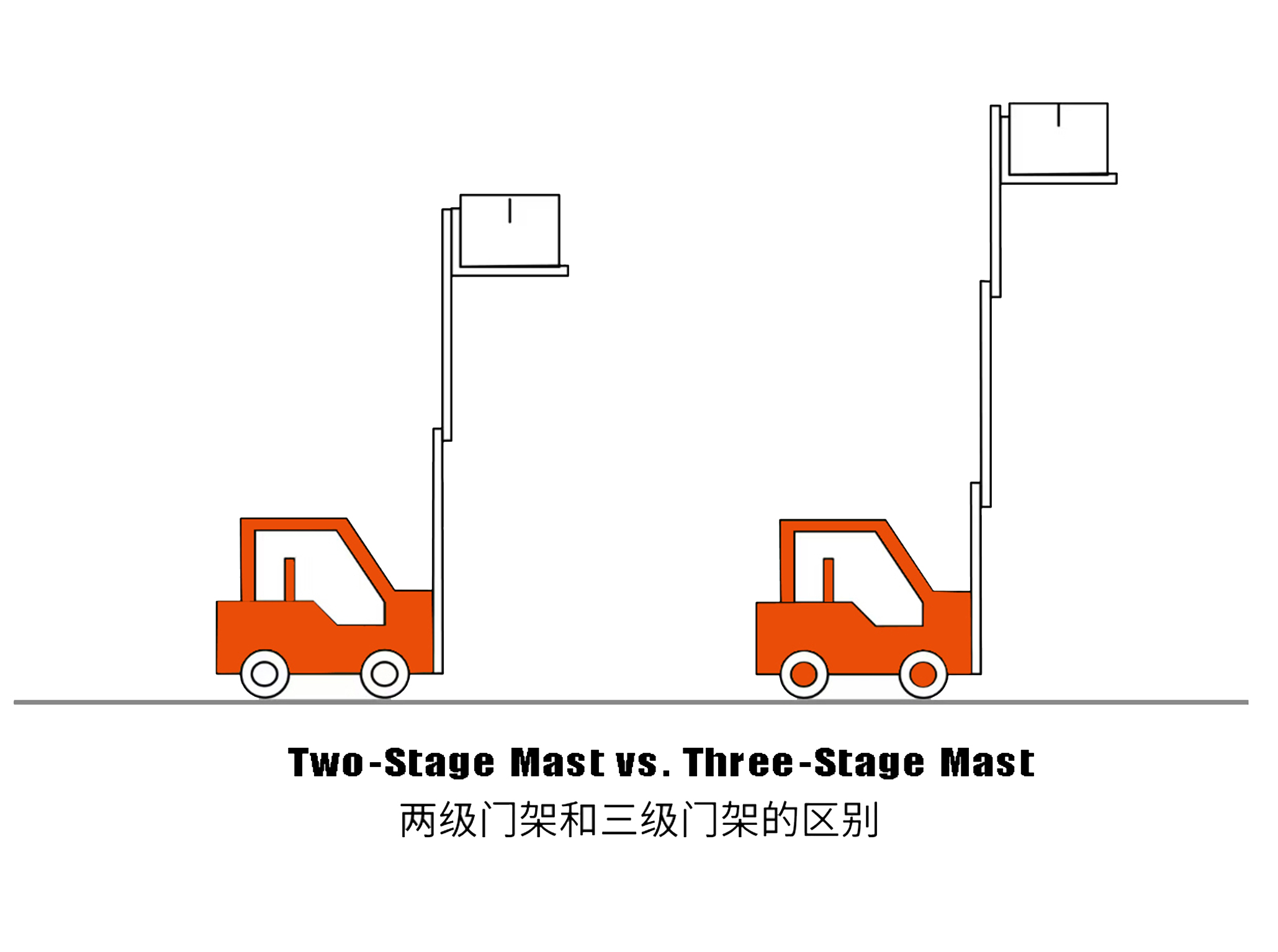 Two-Stage Mast vs. Three-Stage Mast: Comprehensive Comparison of Stability, Load-Bearing Capacity and Field of Vision