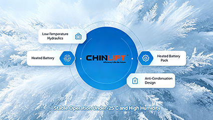 CHINLIFT Forklift